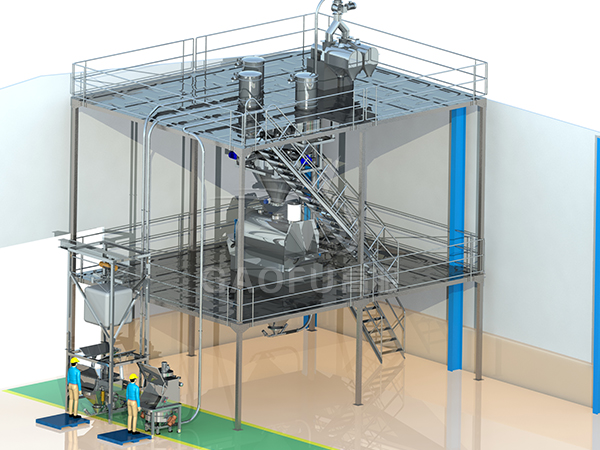 預拌粉、裹粉供料系統(tǒng)