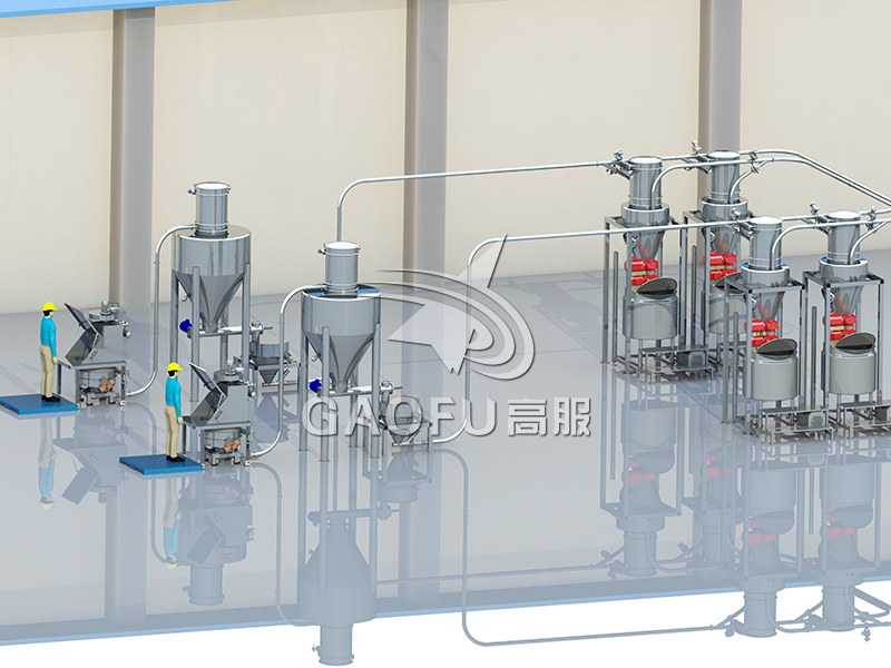 高服供料系統(tǒng)：烘焙行業(yè)自動化供料優(yōu)選